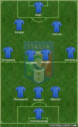 Italy Formation 2019