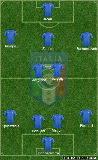 Italy Formation 2019