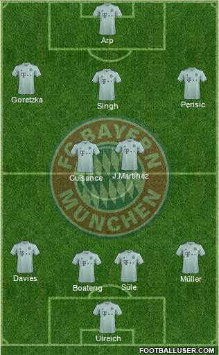 FC Bayern München Formation 2019