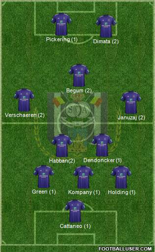RSC Anderlecht Formation 2019