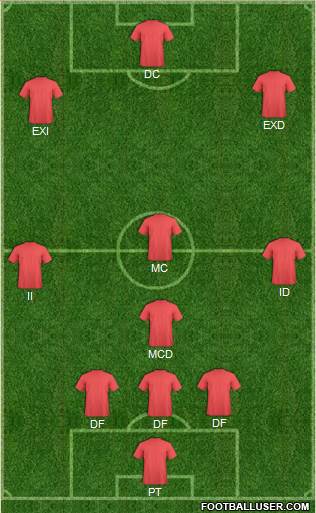 Champions League Team Formation 2019