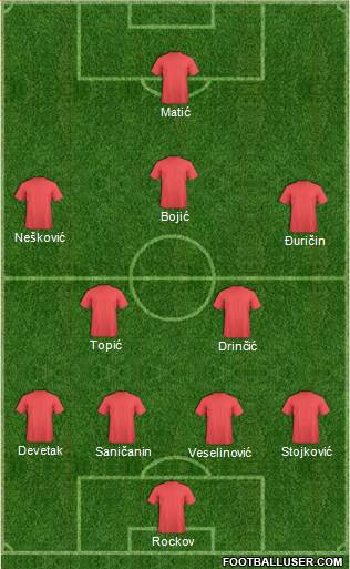 Championship Manager Team Formation 2019
