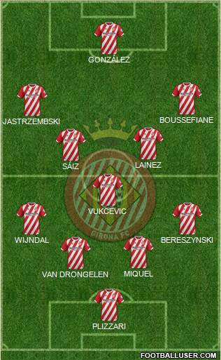 F.C. Girona Formation 2019