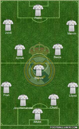 Real Madrid C.F. Formation 2019
