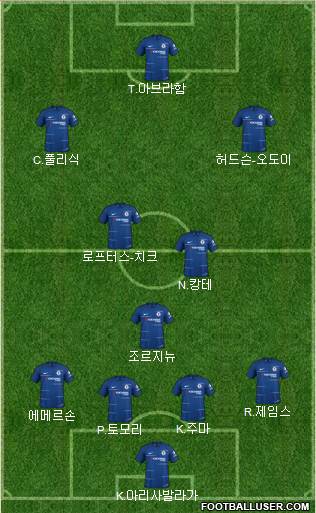 Chelsea Formation 2019