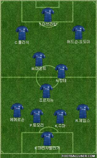 Chelsea Formation 2019