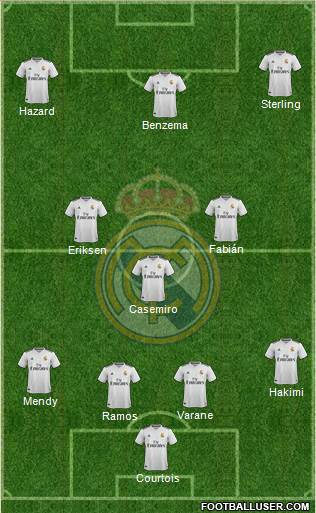 Real Madrid C.F. Formation 2019