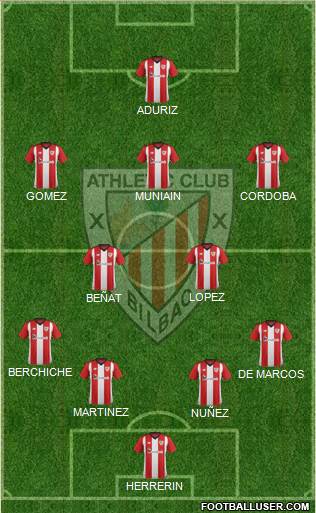 Athletic Club Formation 2019