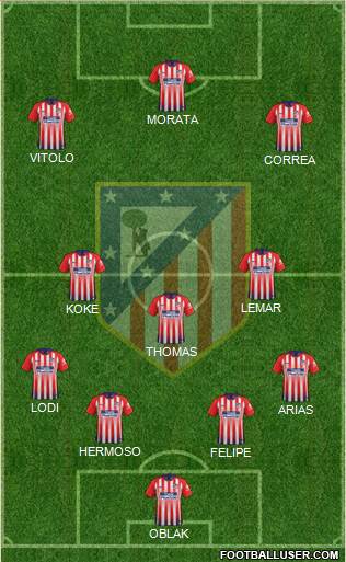 C. Atlético Madrid S.A.D. Formation 2019
