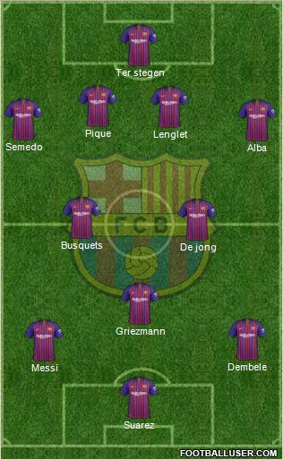 F.C. Barcelona Formation 2019