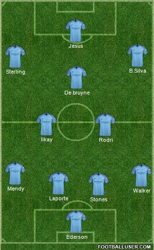 Manchester City Formation 2019