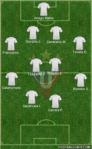 LDU de Quito football formation