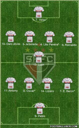 São Paulo FC Formation 2019