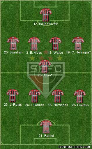 São Paulo FC Formation 2019