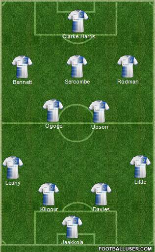 Bristol Rovers Formation 2019