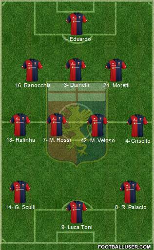 Genoa Formation 2019