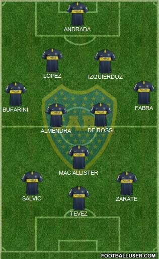 Boca Juniors Formation 2019