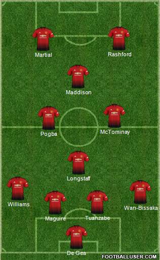 Manchester United Formation 2019