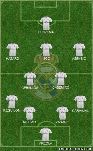 Real Madrid C.F. Formation 2019