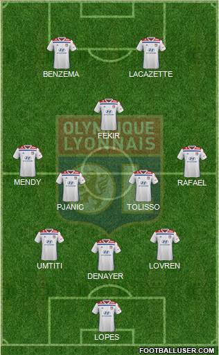 Olympique Lyonnais Formation 2019
