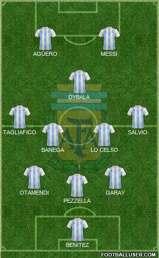 Argentina Formation 2019