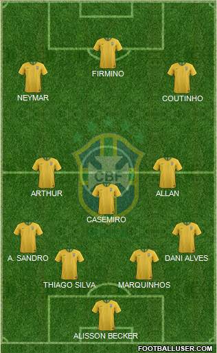 Brazil Formation 2019
