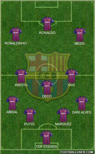 F.C. Barcelona Formation 2019