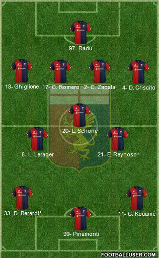 Genoa Formation 2019