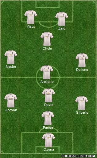 Manchester United Formation 2019