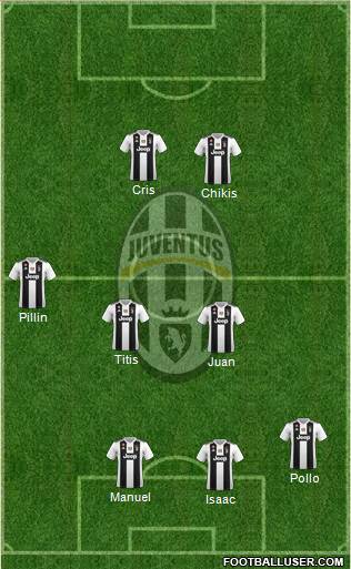 Juventus Formation 2019