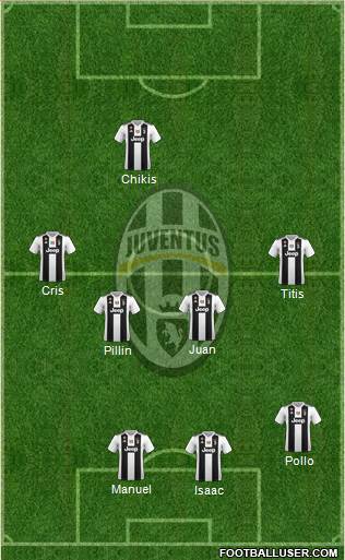 Juventus Formation 2019