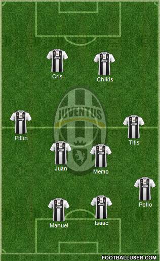 Juventus Formation 2019