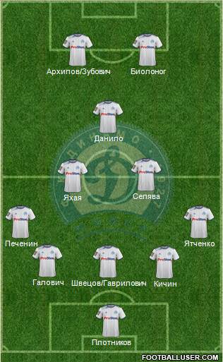 Dinamo Minsk 5-3-2 football formation