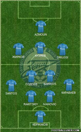 Zenit St. Petersburg Formation 2019