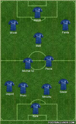 Chelsea Formation 2019