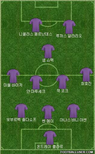 Dream Team Formation 2019