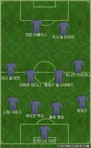 Dream Team Formation 2019