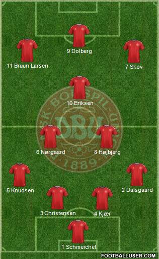 Denmark Formation 2019