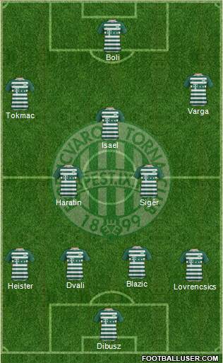 Ferencvárosi Torna Club Formation 2019