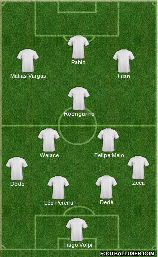 Dream Team Formation 2019