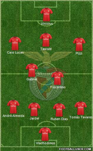 Sport Lisboa e Benfica - SAD 4-2-3-1 football formation