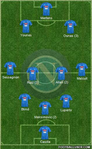 Napoli Formation 2019