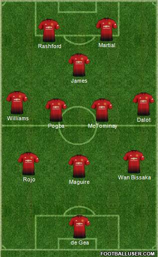 Manchester United Formation 2019