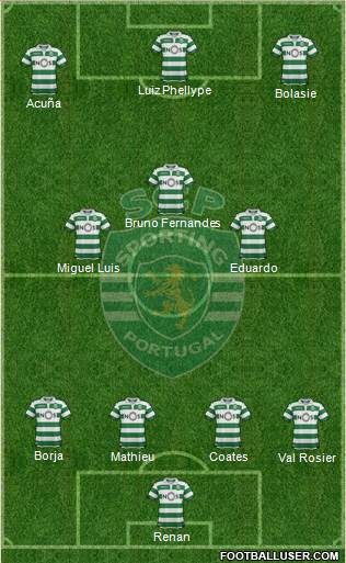 Sporting Clube de Portugal - SAD Formation 2019