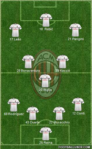 A.C. Milan Formation 2019