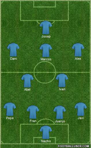 Fifa Team Formation 2019