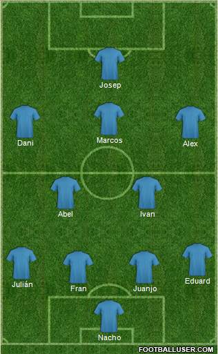 Fifa Team Formation 2019