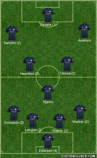 Manchester City Formation 2019