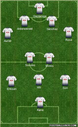 Tottenham Hotspur Formation 2019