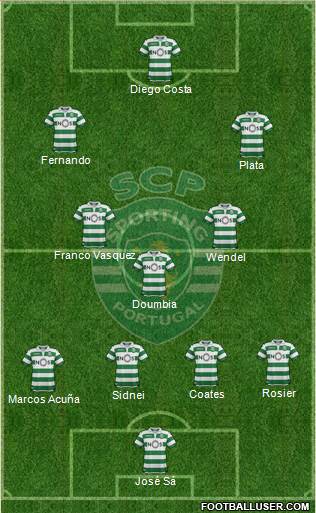 Sporting Clube de Portugal - SAD Formation 2019